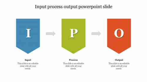 Input process output powerpoint slide
